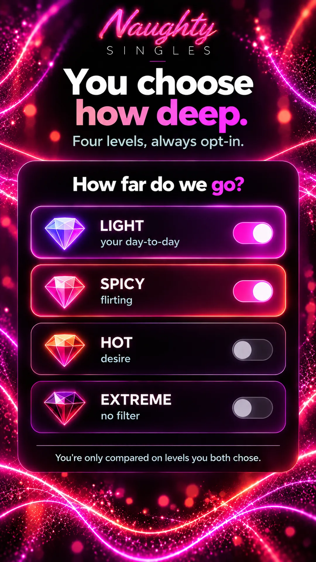 Levels screen: choose Light, Spicy, Hot or Extreme; you're only compared on the levels you both chose