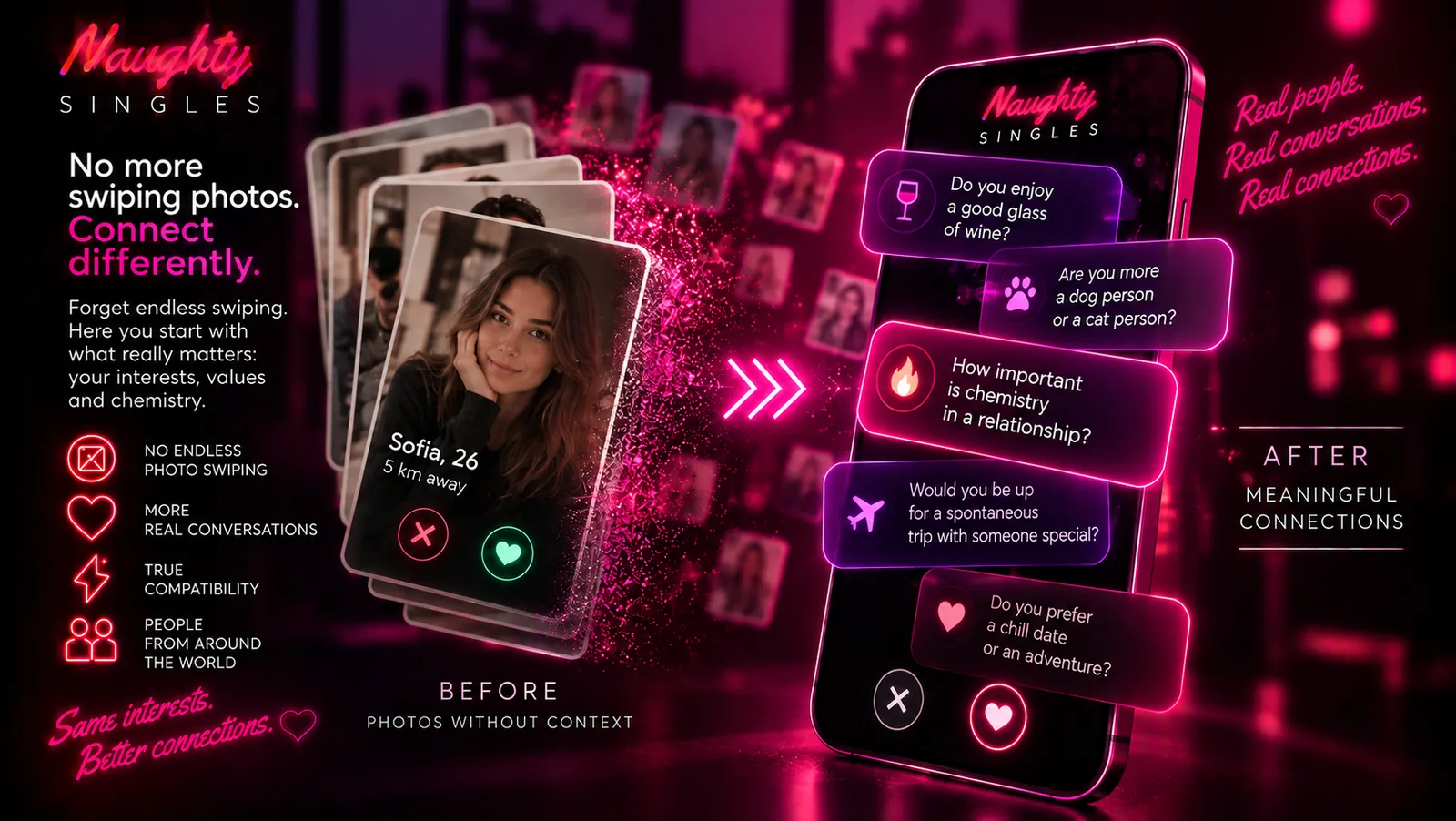 Alternative to photo swiping based on interests, questions and compatibility