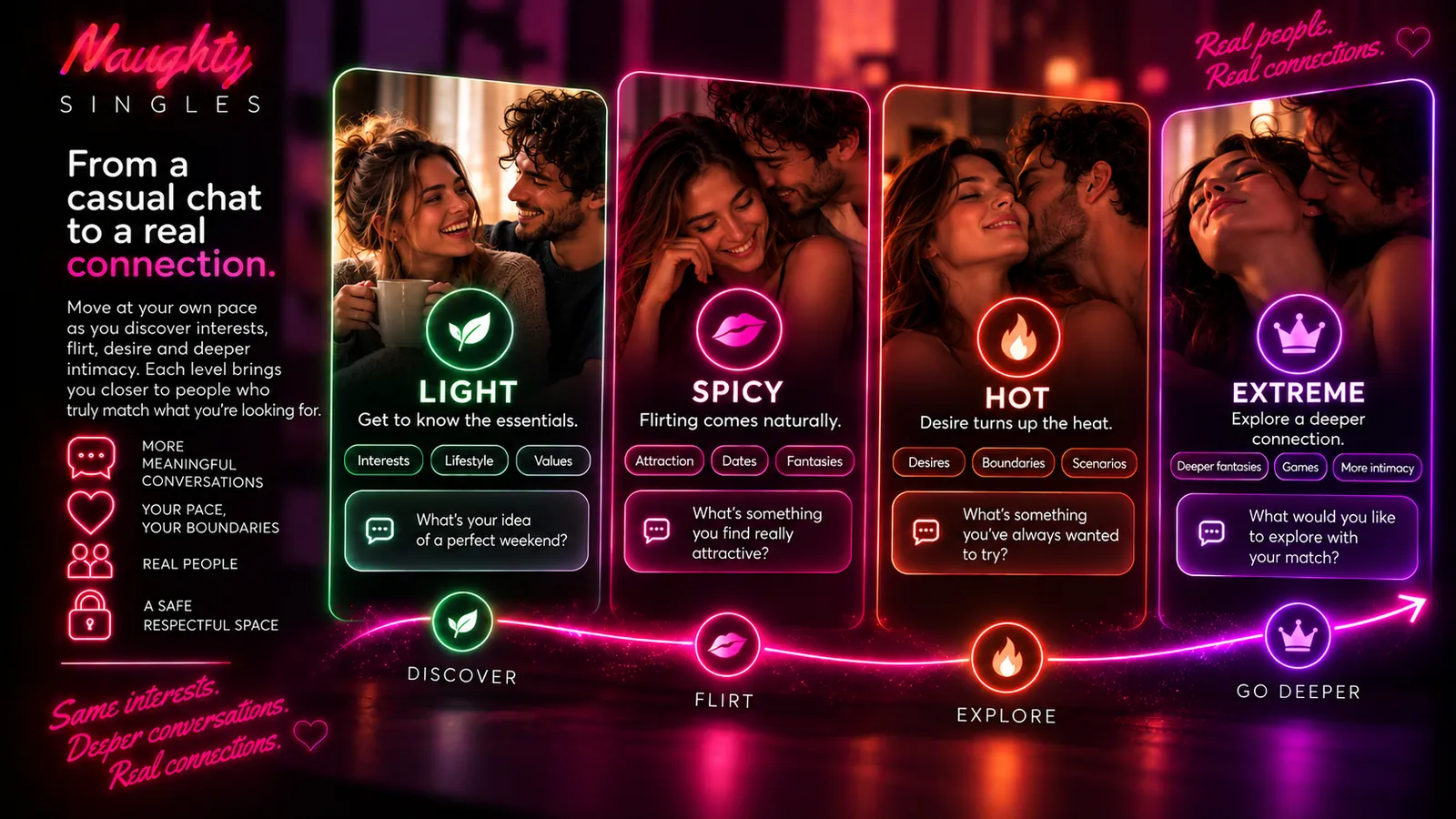 Light, Spicy, Hot and Extreme levels for discovering increasingly deeper connections
