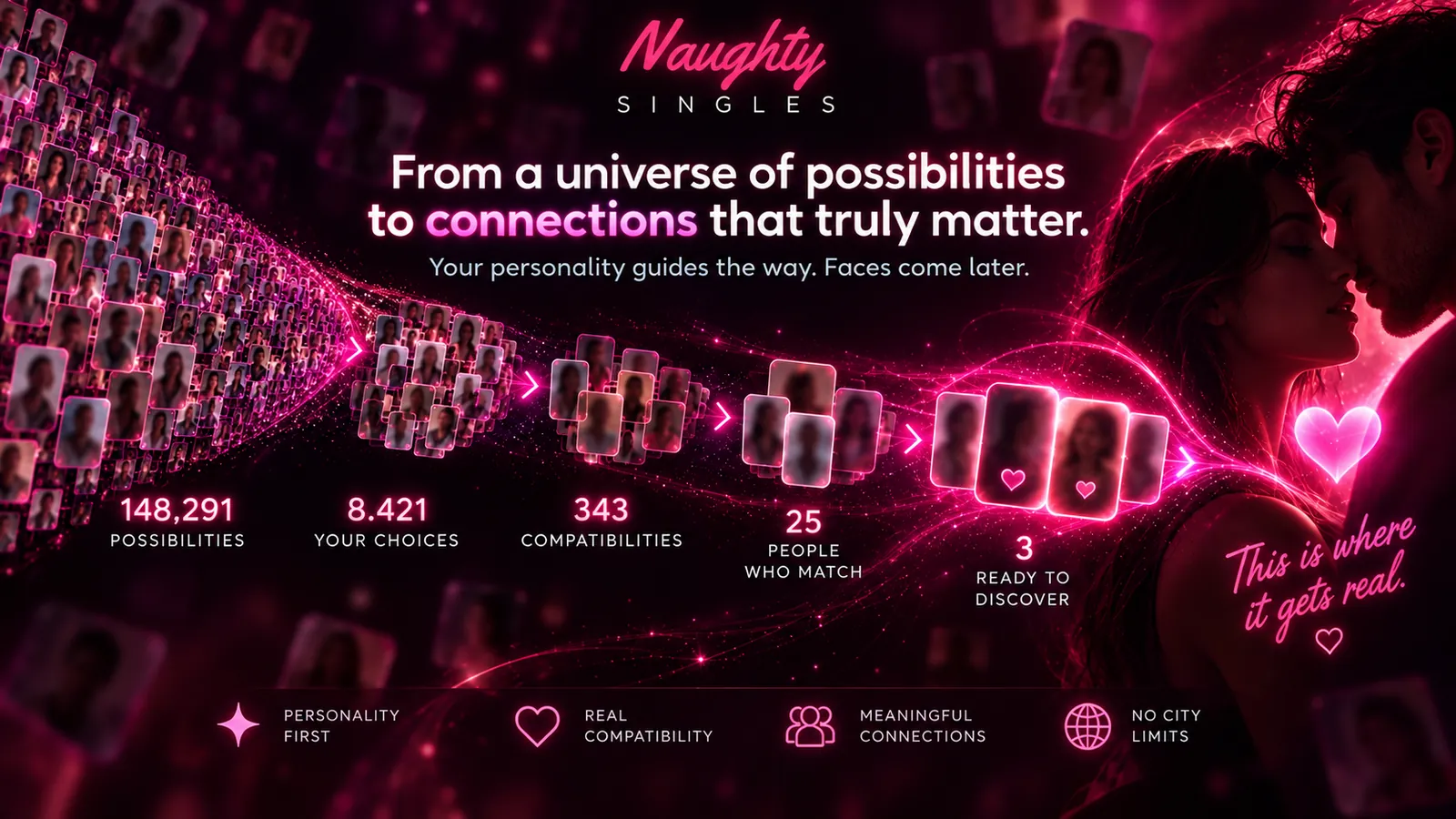 Compatibility matching system narrowing thousands of potential matches into meaningful connections