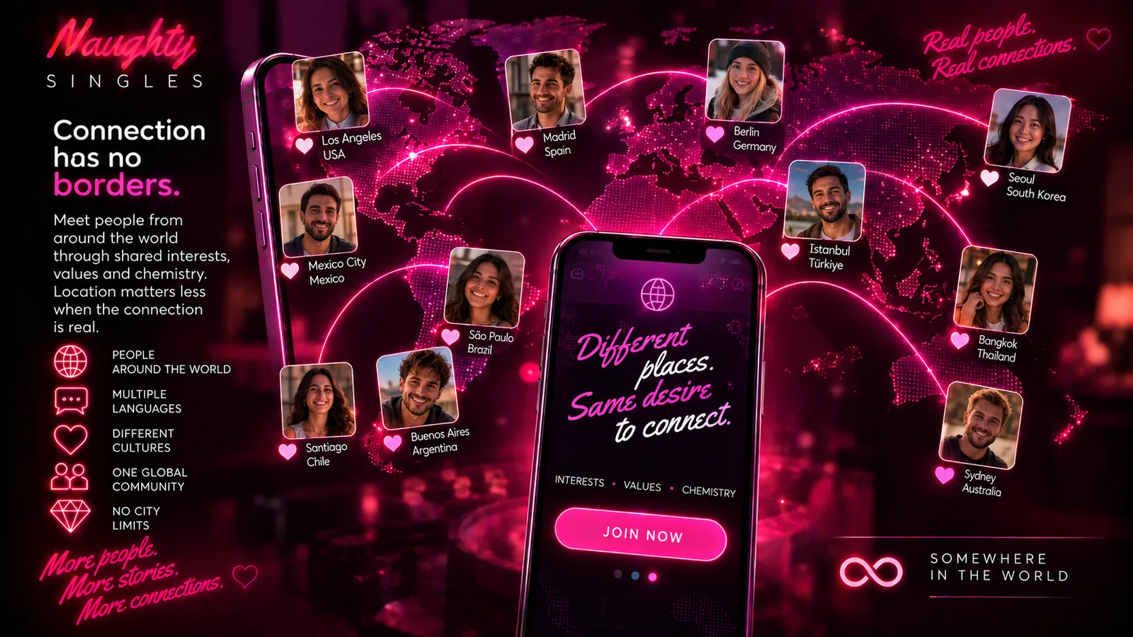 People around the world connected by compatibility without city limits