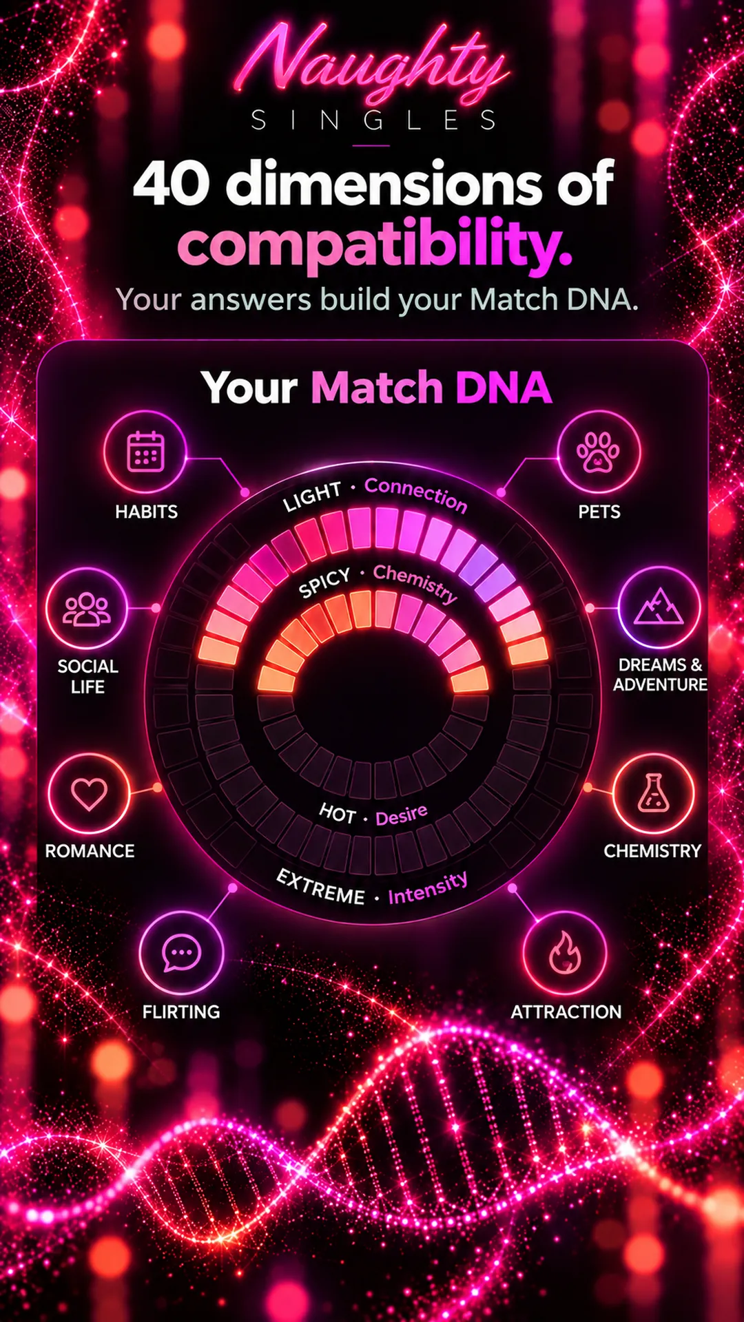 Match DNA screen with 40 compatibility dimensions across the Light, Spicy, Hot and Extreme levels
