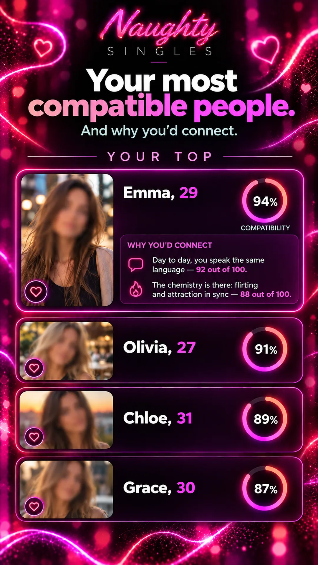 Your top screen: the most compatible singles with a compatibility percentage and why you'd connect