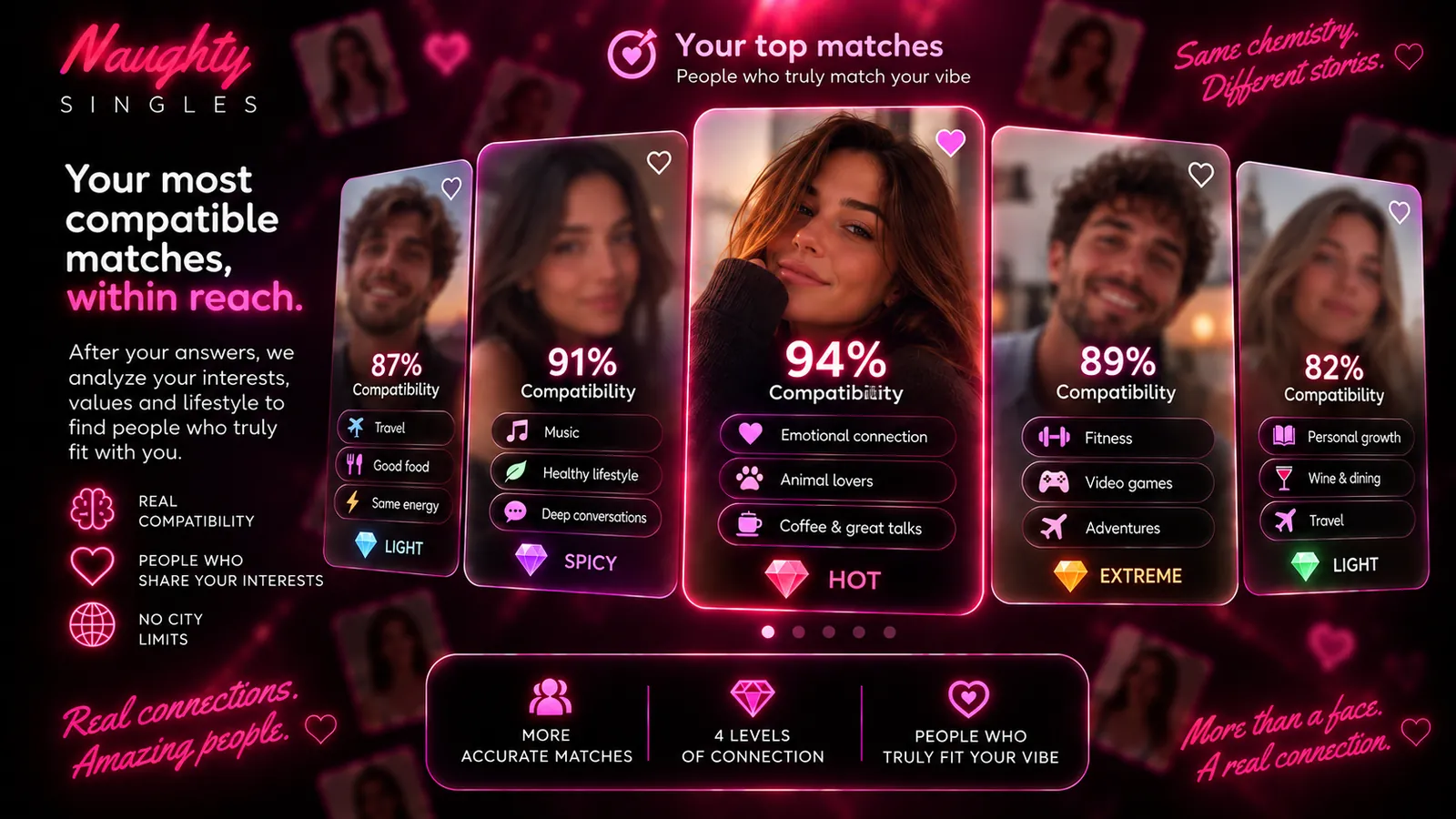 Singles ranked by compatibility and connection level
