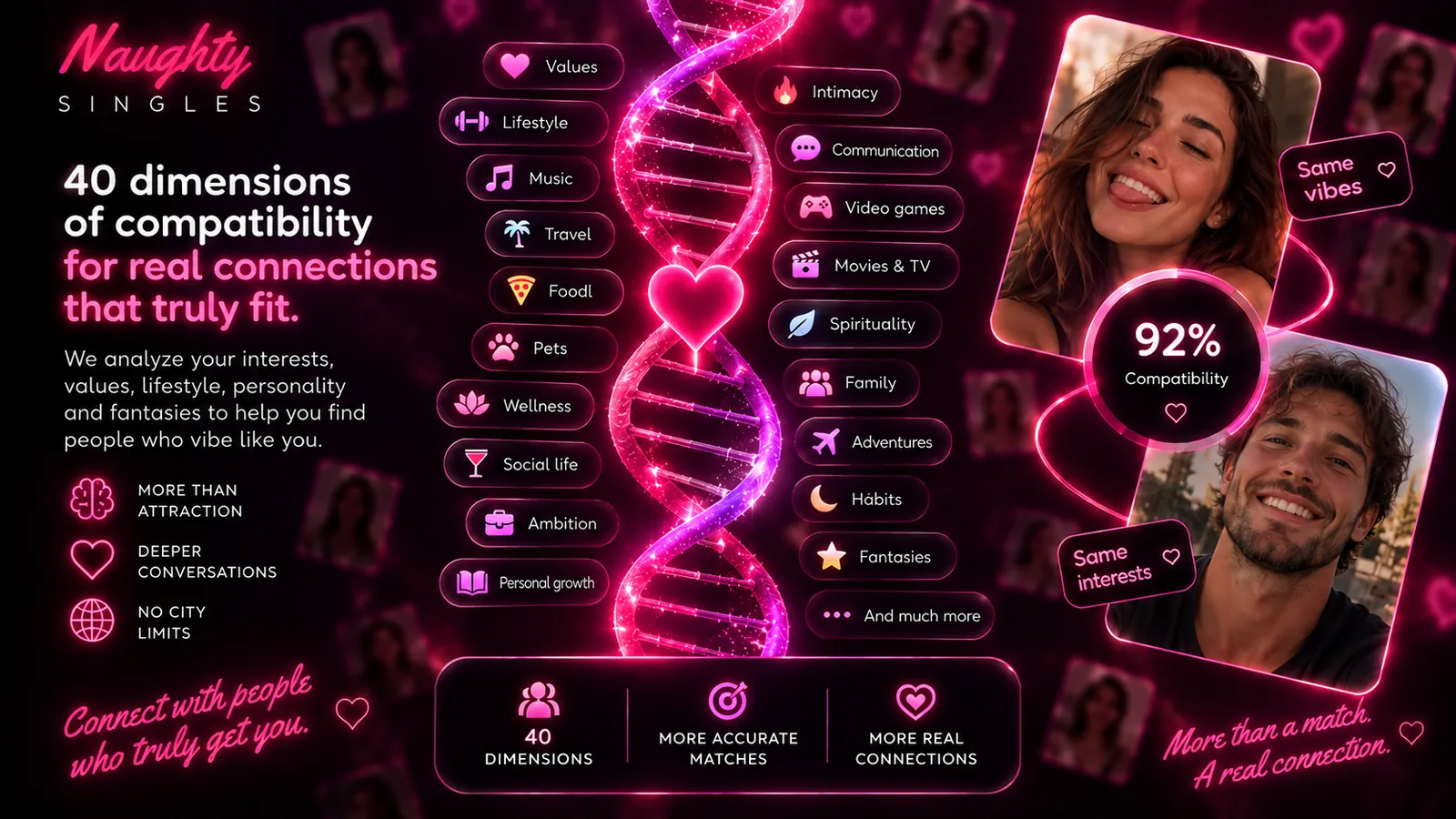 Relationship compatibility based on multiple dimensions of interests, personality and chemistry