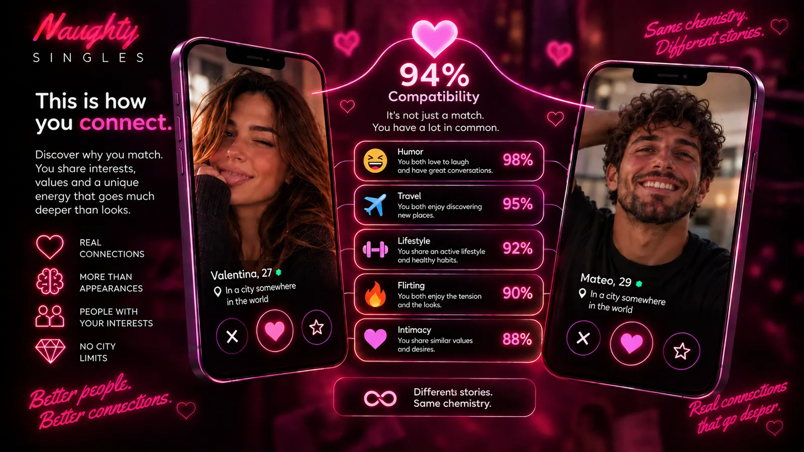 Why two people match based on interests, lifestyle and chemistry