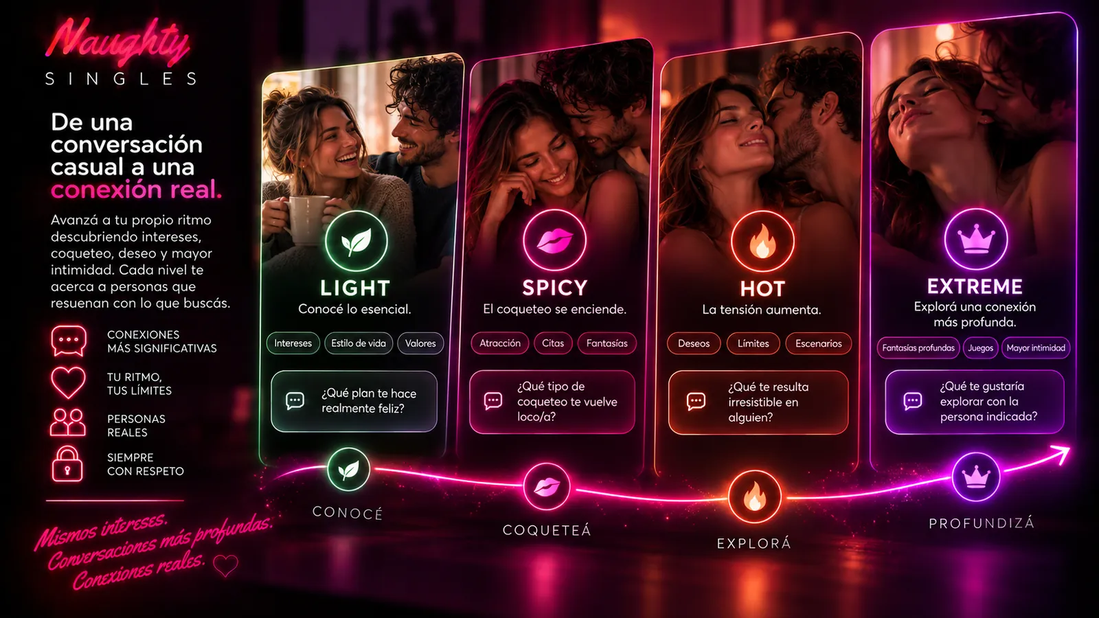 Niveles Light, Spicy, Hot y Extreme para descubrir conexiones cada vez más profundas