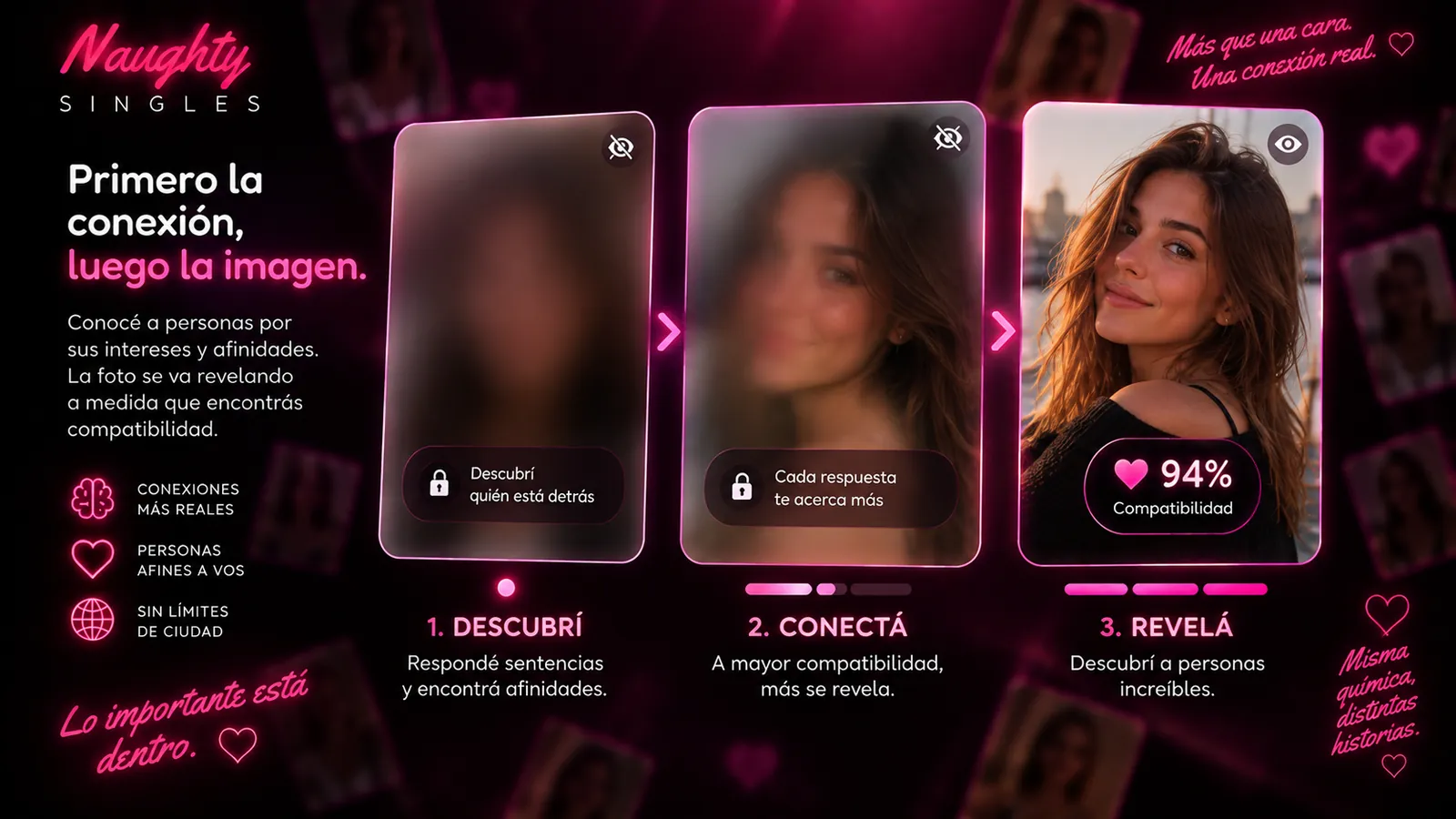 Perfil que se revela progresivamente a medida que aumenta la compatibilidad