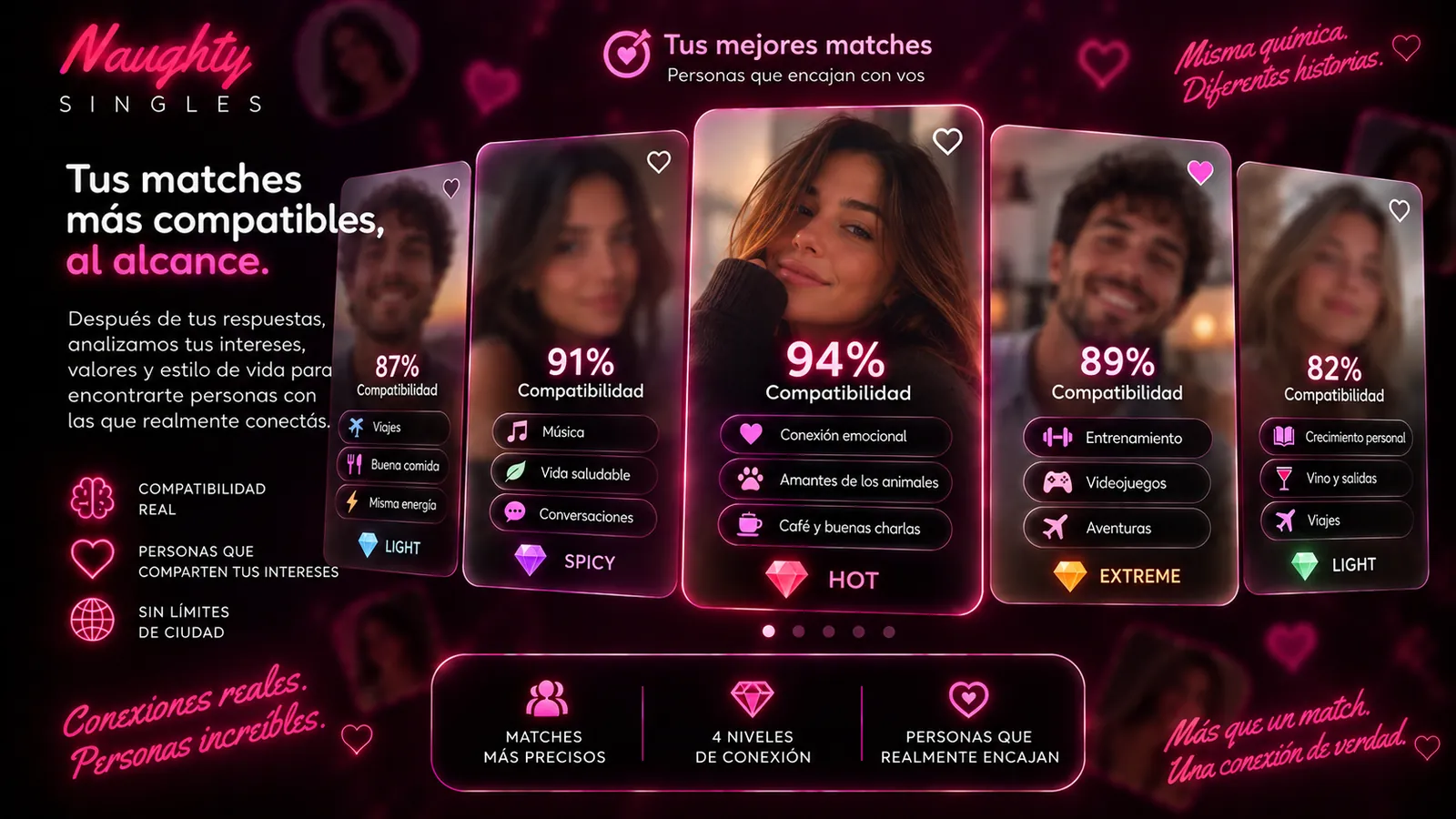 Personas solteras ordenadas por nivel de compatibilidad y conexión
