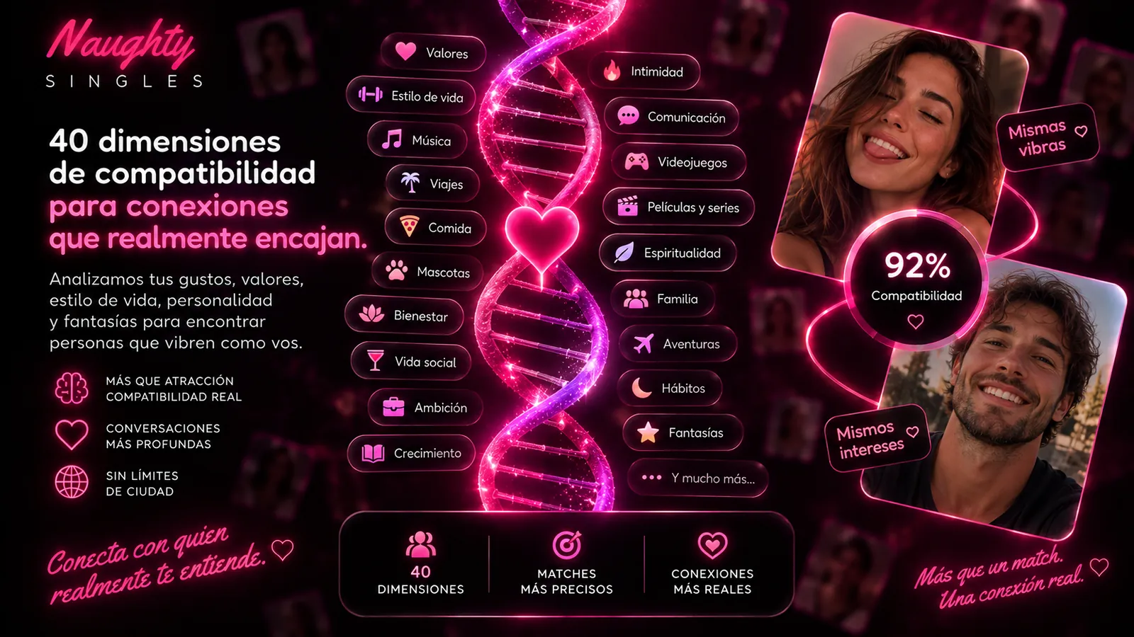 Compatibilidad entre personas basada en múltiples dimensiones de intereses, personalidad y química