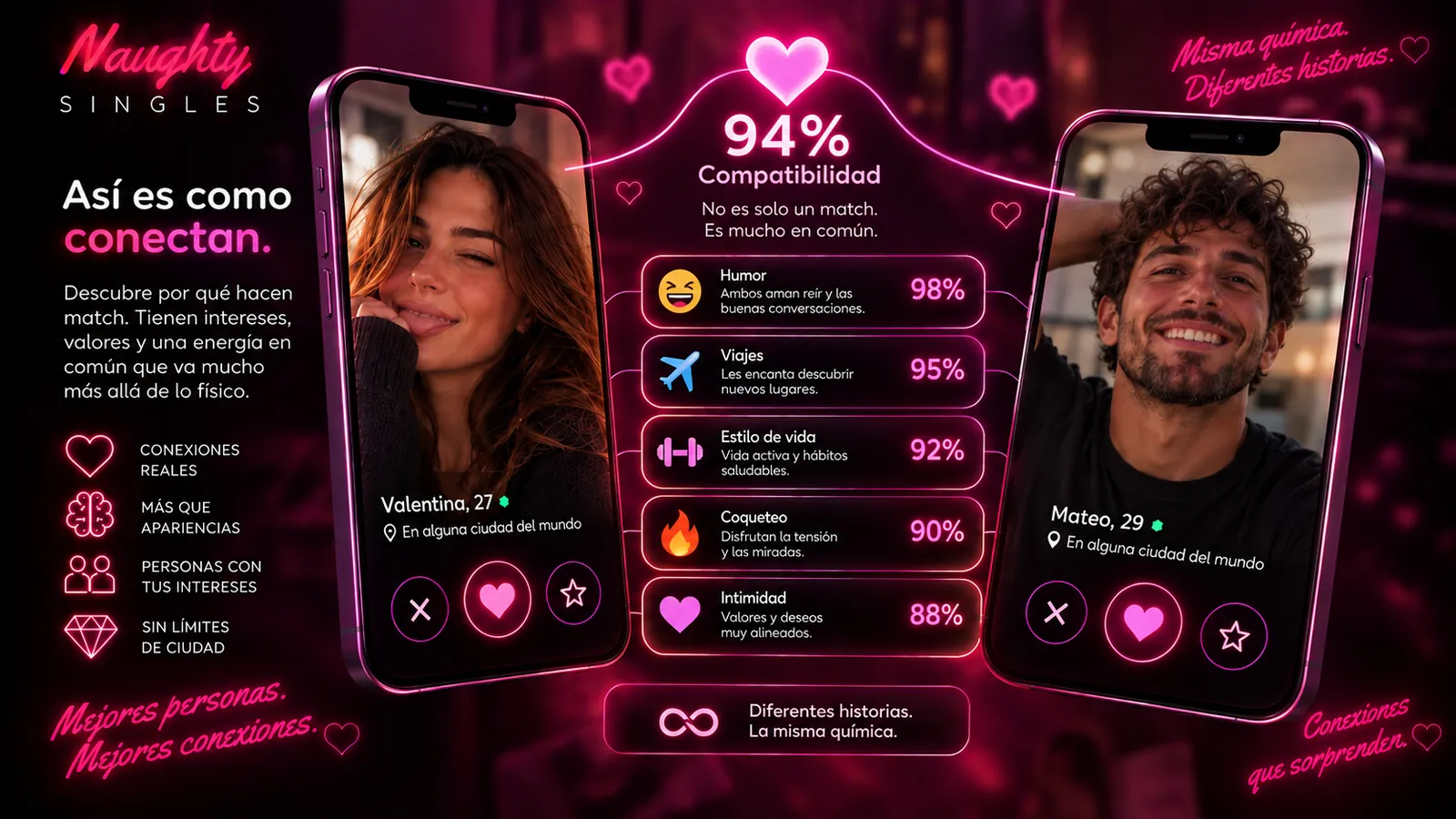 Razones de compatibilidad entre dos personas según intereses, estilo de vida y química
