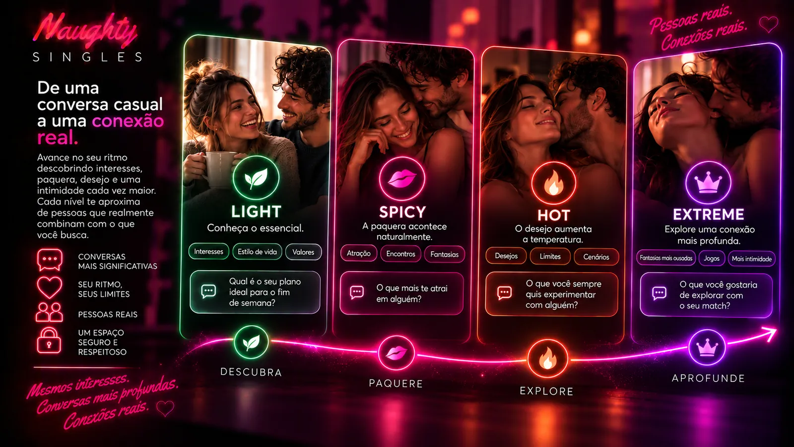Níveis Light, Spicy, Hot e Extreme para descobrir conexões cada vez mais profundas