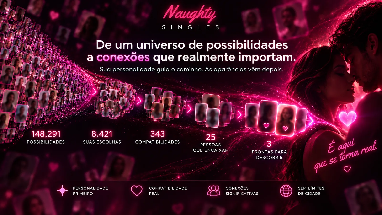 Sistema de compatibilidade que reduz milhares de possíveis matches até encontrar as melhores conexões