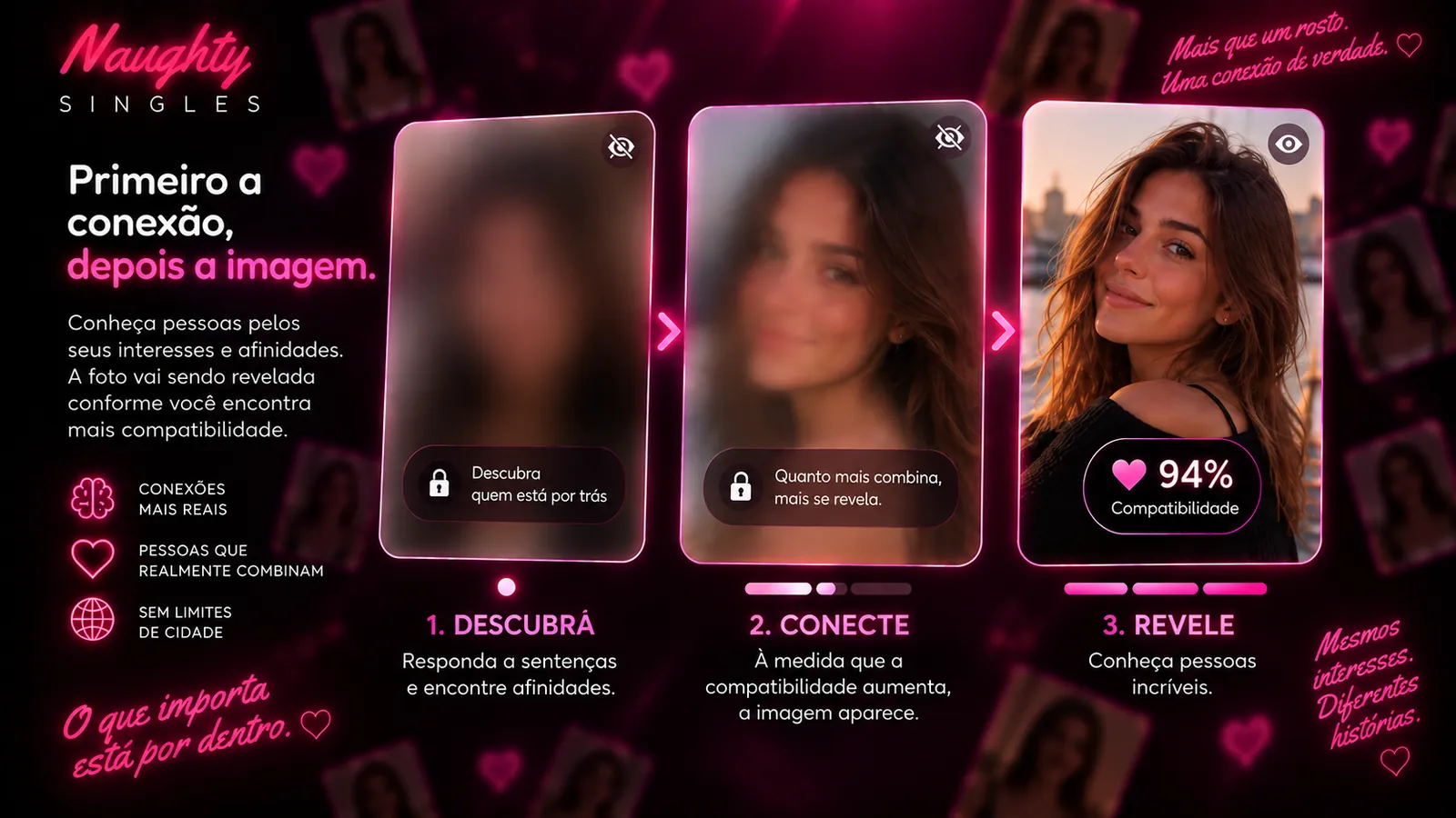 Perfil revelado gradualmente à medida que a compatibilidade aumenta