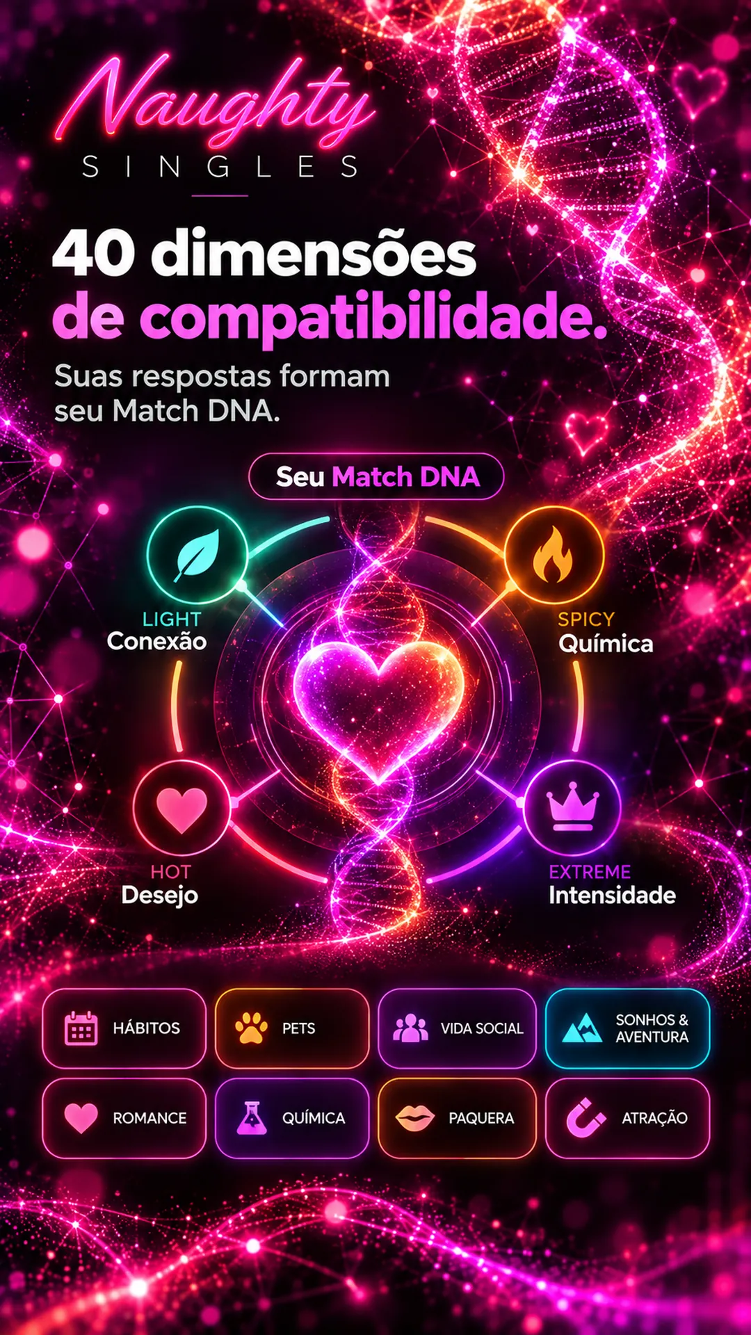 Tela Match DNA com 40 dimensões de compatibilidade nos níveis Light, Spicy, Hot e Extreme