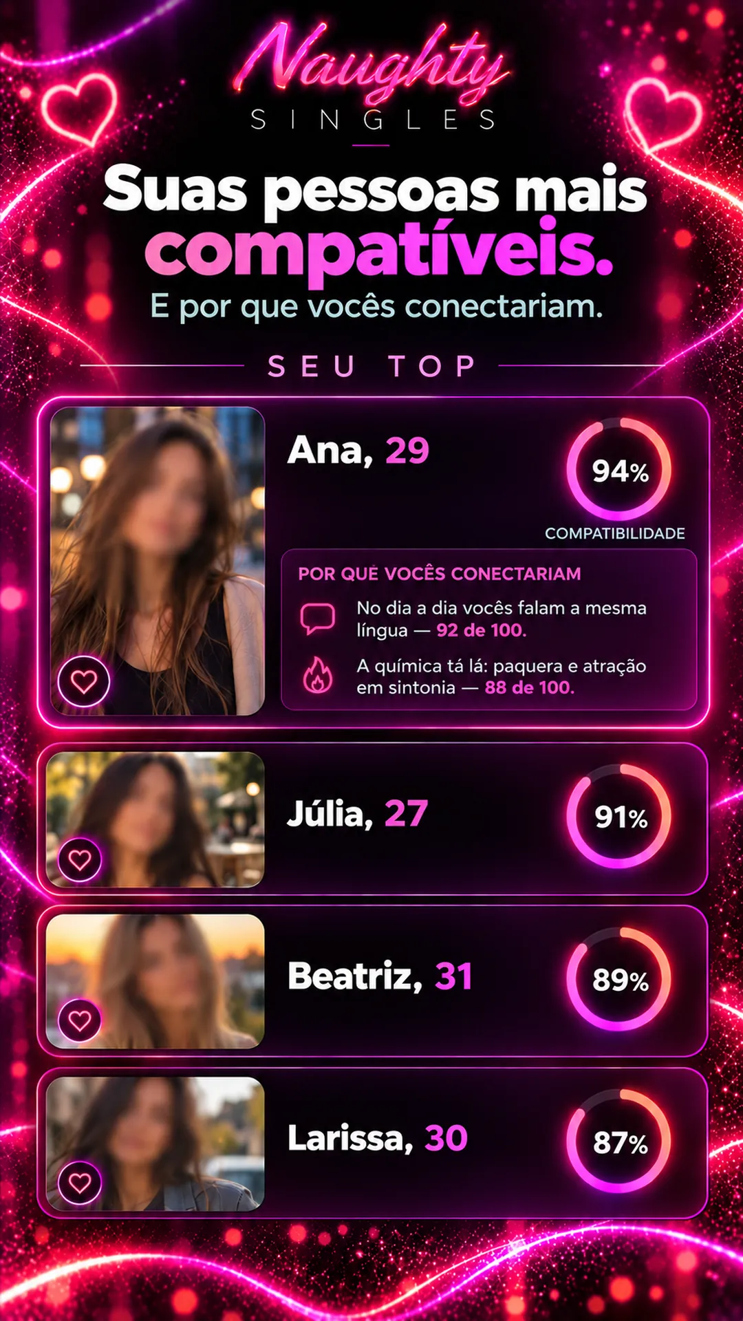 Tela Seu top: pessoas solteiras mais compatíveis com porcentagem de compatibilidade e por que vocês conectariam
