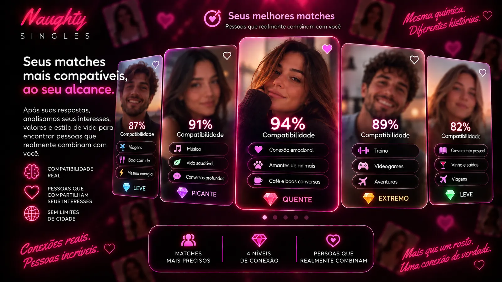 Pessoas solteiras organizadas por nível de compatibilidade e conexão