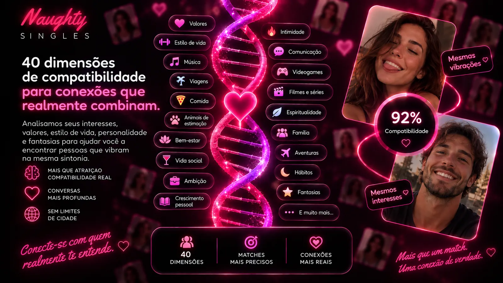 Compatibilidade entre pessoas baseada em múltiplas dimensões de interesses, personalidade e química